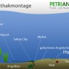 Selbsthakmontage / Haarmontage Selbsthakmontage / Haarmontage
