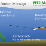 Spinnfischen Montage