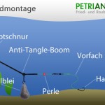 Grundmontage - Grundangeln auf Karpfen, Hecht, Zander und andere Fische