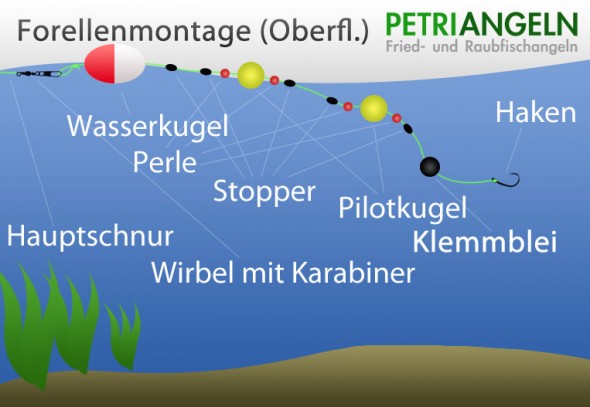 Forellenmontage zum Oberflächenangeln