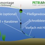 Posenmontage für starke Strömung